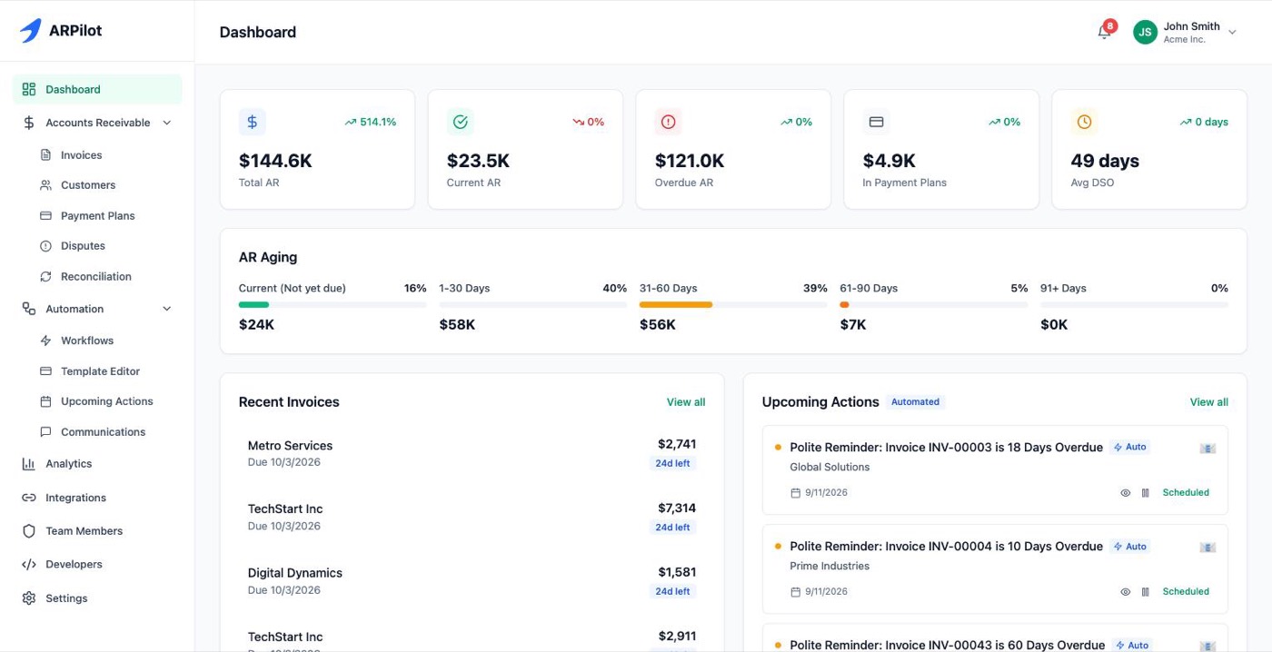 The ARPilot dashboard: total and overdue AR, average DSO, an AR aging breakdown, recent invoices, and the queue of follow-ups due to go out next.