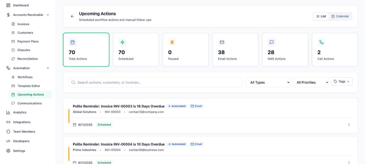 ARPilot's upcoming actions queue: seventy-three scheduled follow-ups broken into email, SMS and call actions, each row showing its customer, invoice and send date.